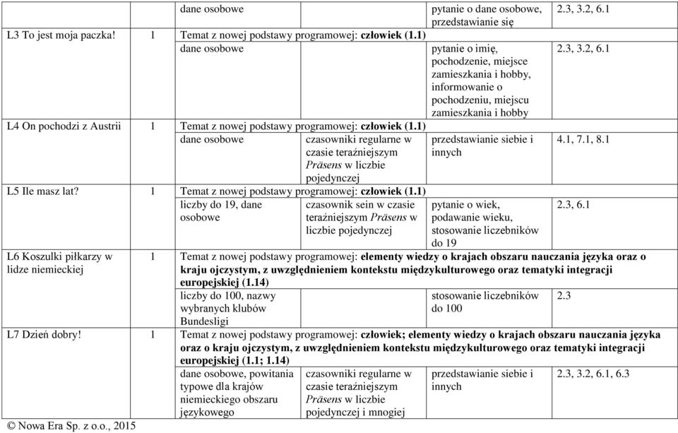 1) liczby do 19, dane osobowe L6 Koszulki piłkarzy w lidze niemieckiej czasownik sein w czasie teraźniejszym Präsens w liczbie pojedynczej pytanie o dane osobowe, przedstawianie się pytanie o imię,