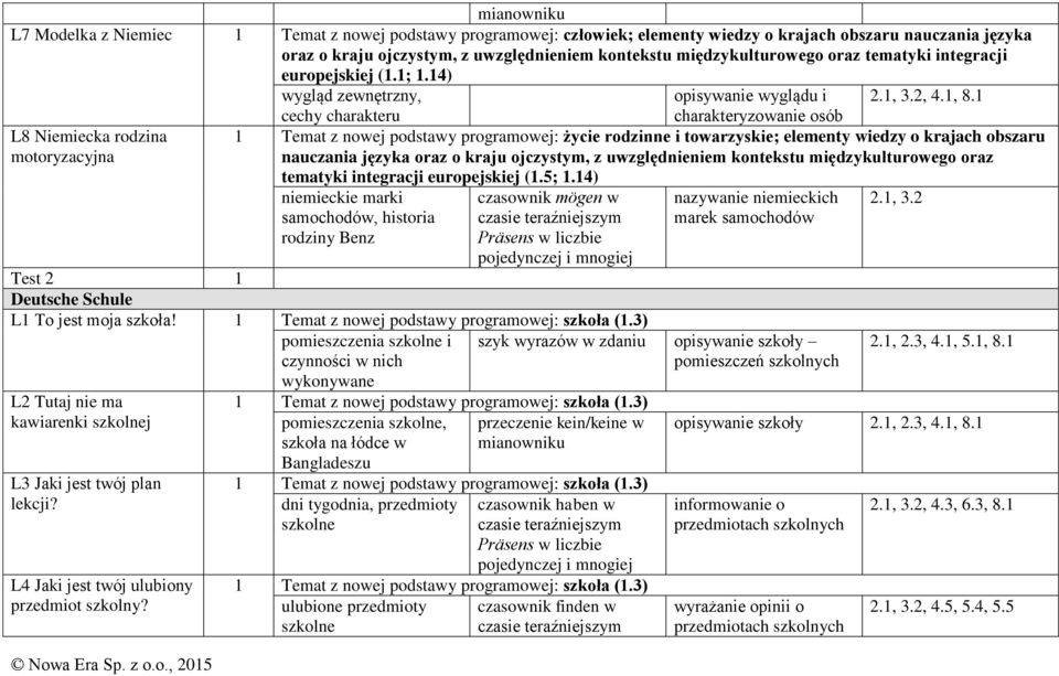 1 L8 Niemiecka rodzina motoryzacyjna cechy charakteru charakteryzowanie osób 1 Temat z nowej podstawy programowej: życie rodzinne i towarzyskie; elementy wiedzy o krajach obszaru nauczania języka