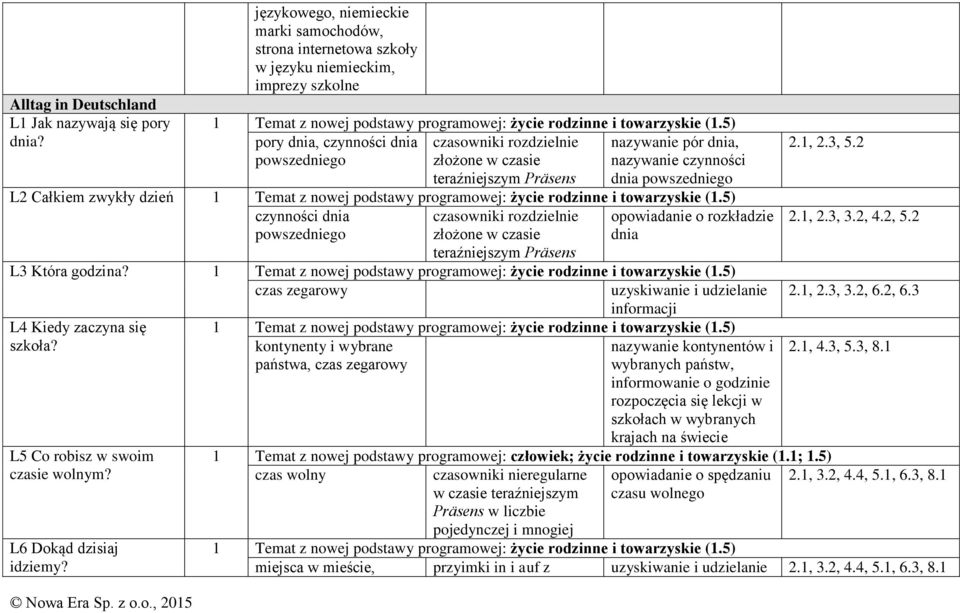 Präsens nazywanie pór dnia, nazywanie czynności dnia powszedniego L2 Całkiem zwykły dzień czynności dnia powszedniego czasowniki rozdzielnie złożone w czasie opowiadanie o rozkładzie dnia