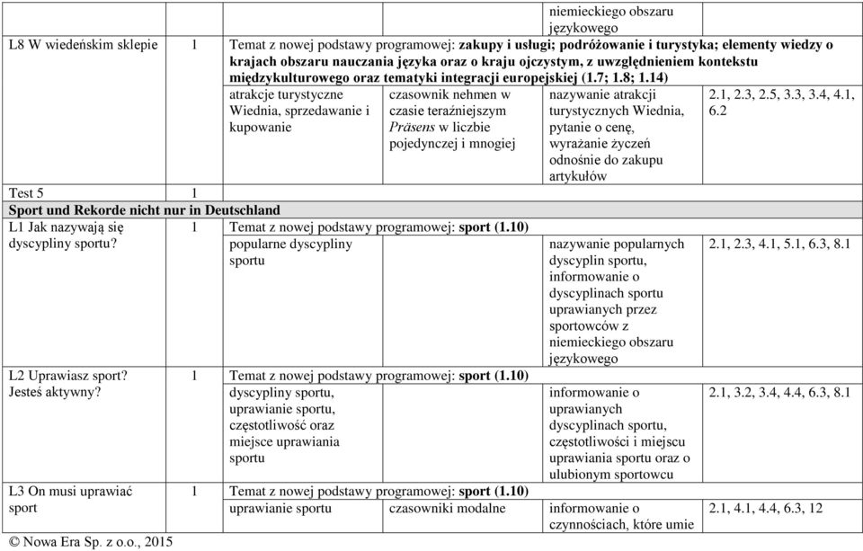 14) atrakcje turystyczne Wiednia, sprzedawanie i kupowanie czasownik nehmen w Test 5 1 Sport und Rekorde nicht nur in Deutschland L1 Jak nazywają się dyscypliny sportu?