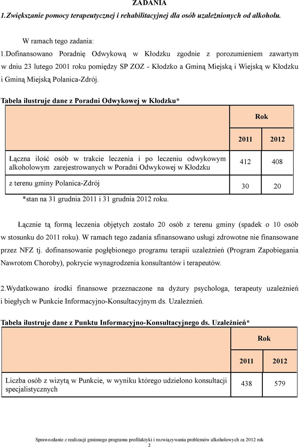 Tabela ilustruje dane z Poradni Odwykowej w Kłodzku* Rok 2011 2012 Łączna ilość osób w trakcie leczenia i po leczeniu odwykowym alkoholowym zarejestrowanych w Poradni Odwykowej w Kłodzku z terenu