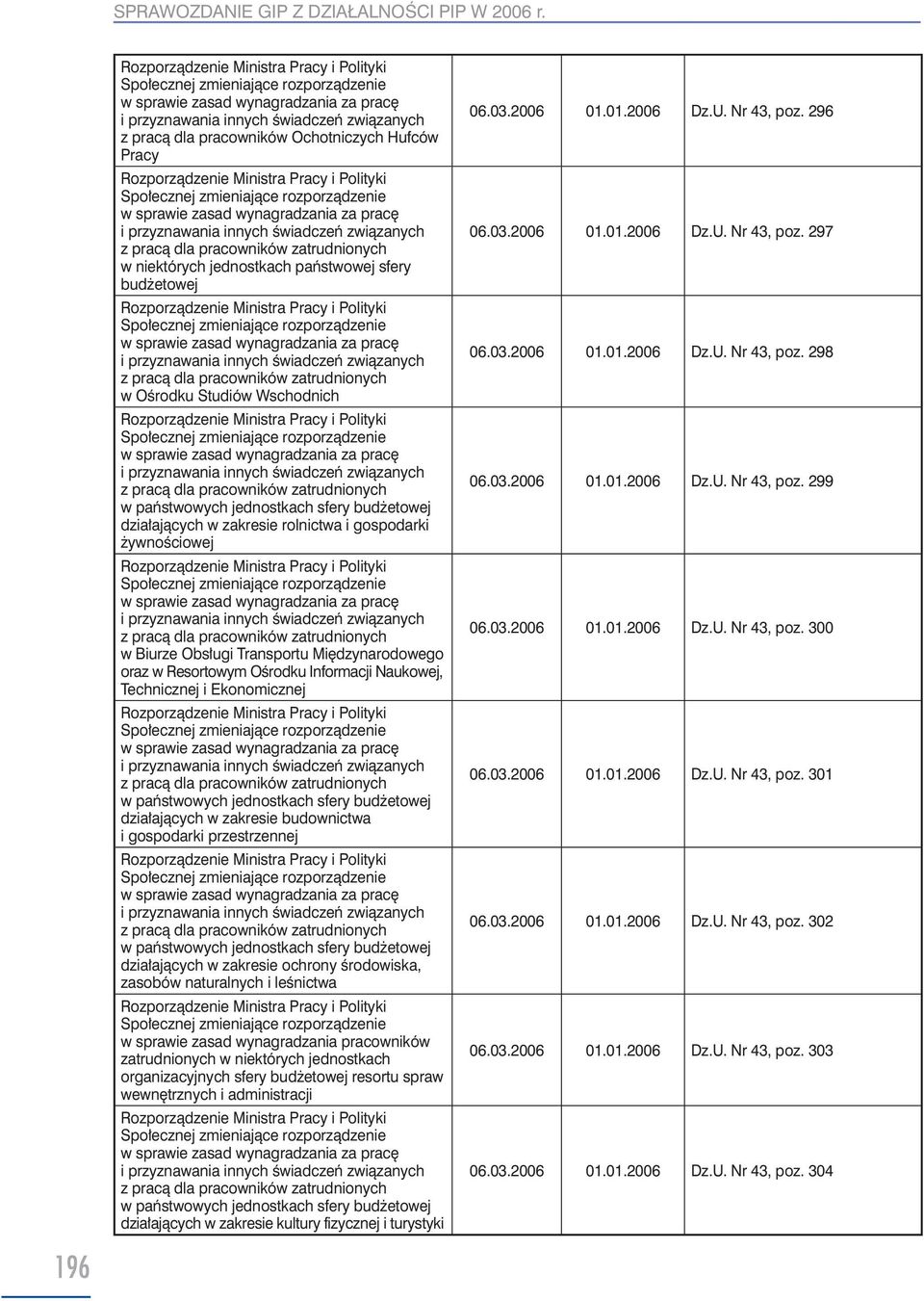 świadczeń związanych z pracą dla pracowników zatrudnionych w niektórych jednostkach państwowej sfery budżetowej w sprawie zasad wynagradzania za pracę i przyznawania innych świadczeń związanych z