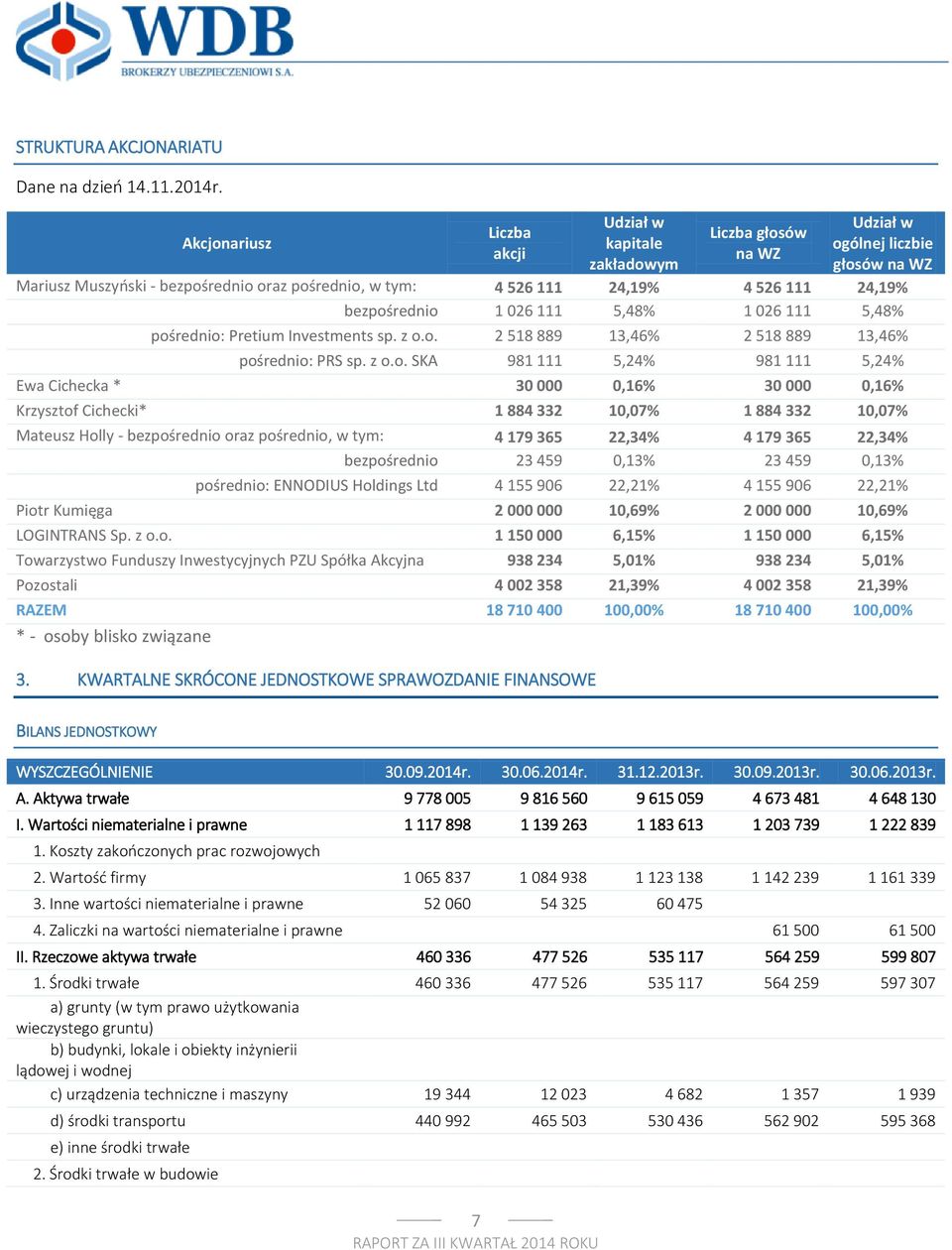 24,19% bezpoś