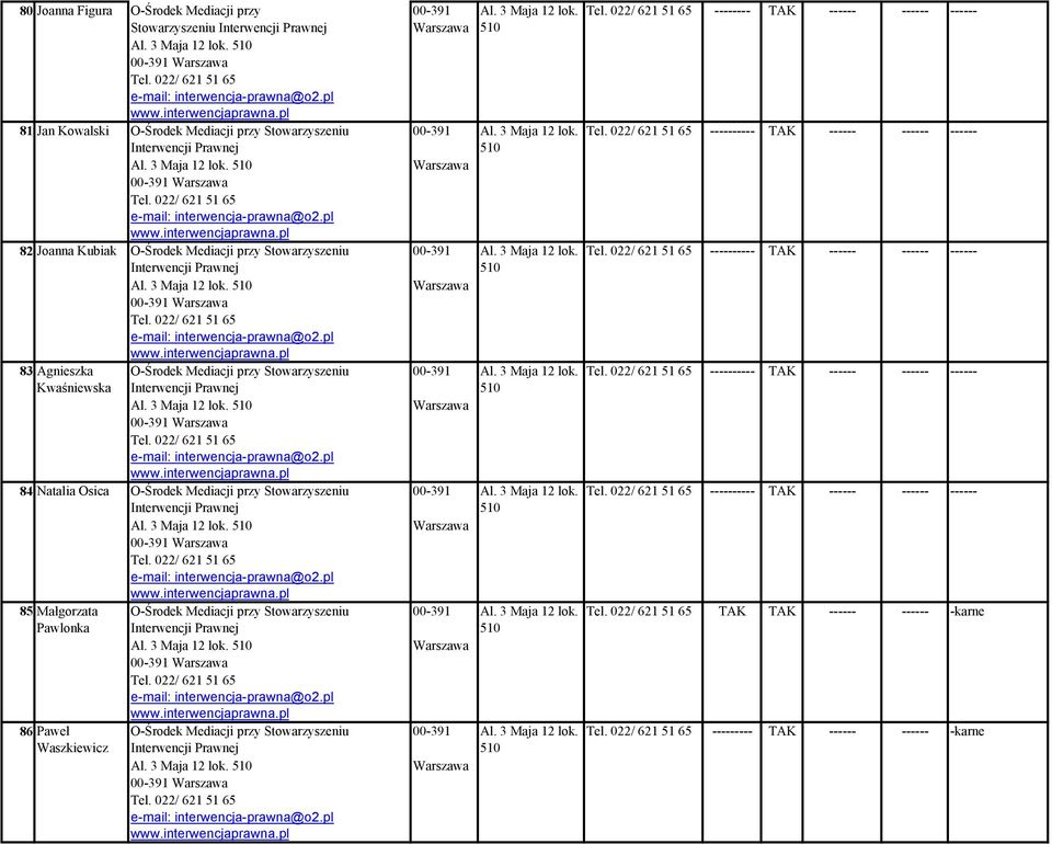 022/ 621 1 6 e-mail: interwencja-prawna@o2.pl www.interwencjaprawna.pl O-Środek Mediacji przy Stowarzyszeniu Interwencji Prawnej Al. 3 Maja 12 lok. 10 00-391 Tel.