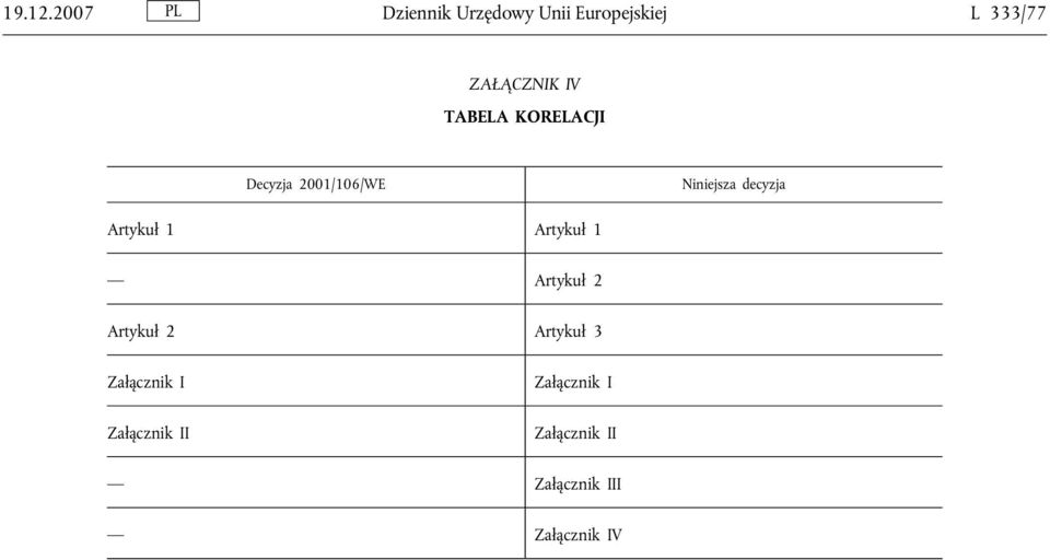 TABELA KORELACJI Decyzja 2001/106/WE Niniejsza decyzja Artykuł