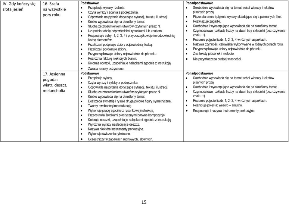 Uzupełnia tabelę odpowiednimi rysunkami lub znakami. Rozpoznaje cyfry: 1, 2, 3, 4 i przyporządkowuje im odpowiednią liczbę elementów. Przelicza i podpisuje zbiory odpowiednią liczbą.