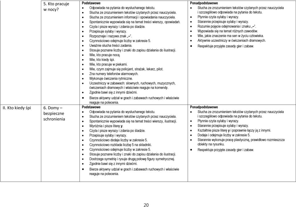 Rozpoznaje i nazywa znak. Czynnościowo odejmuje liczby w zakresie 5. Uważnie słucha treści zadania. Stosuje poznane liczby i znaki do zapisu działania do ilustracji. Wie, kto pracuje nocą.