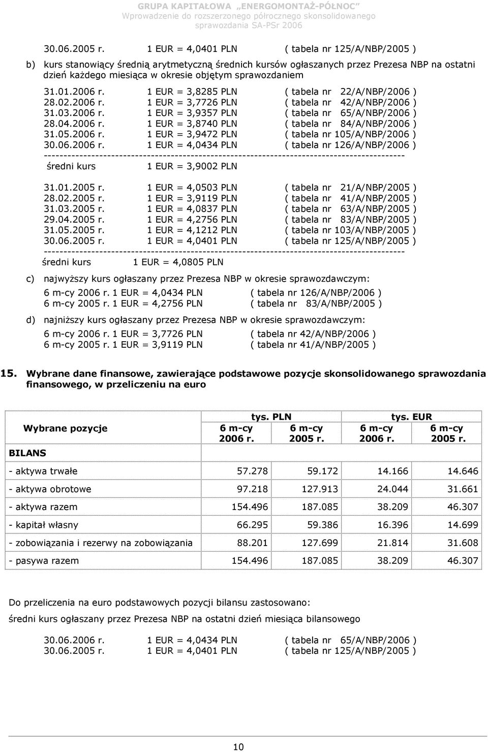 31.01. 1 EUR = 3,8285 PLN ( tabela nr 22/A/NBP/2006 ) 28.02. 1 EUR = 3,7726 PLN ( tabela nr 42/A/NBP/2006 ) 31.03. 1 EUR = 3,9357 PLN ( tabela nr 65/A/NBP/2006 ) 28.04.