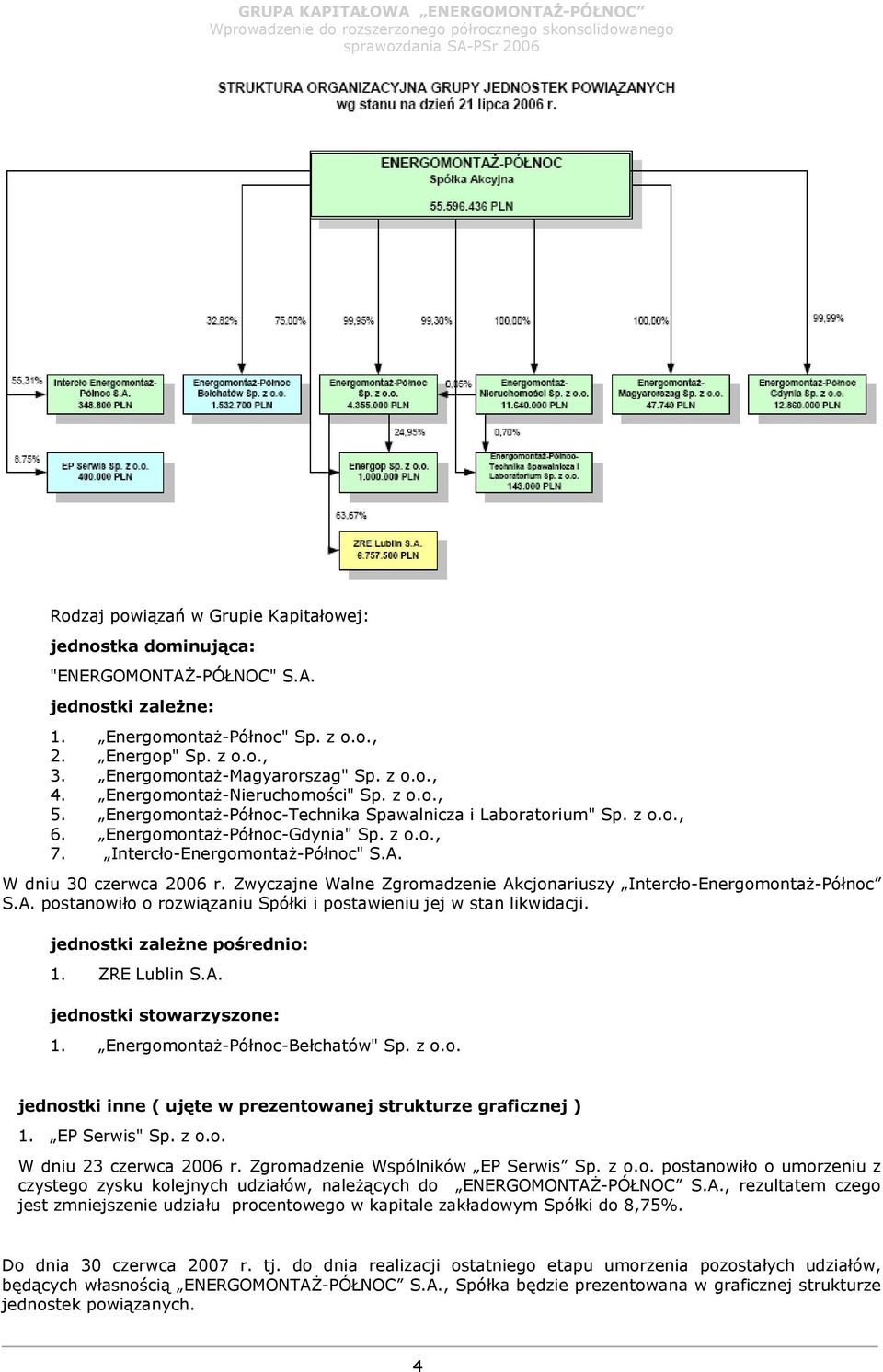 Intercło-EnergomontaŜ-Północ" S.A. W dniu 30 czerwca Zwyczajne Walne Zgromadzenie Akcjonariuszy Intercło-EnergomontaŜ-Północ S.A. postanowiło o rozwiązaniu Spółki i postawieniu jej w stan likwidacji.