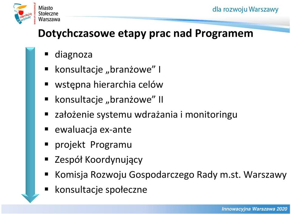 wdrażania i monitoringu ewaluacja ex-ante projekt Programu Zespół