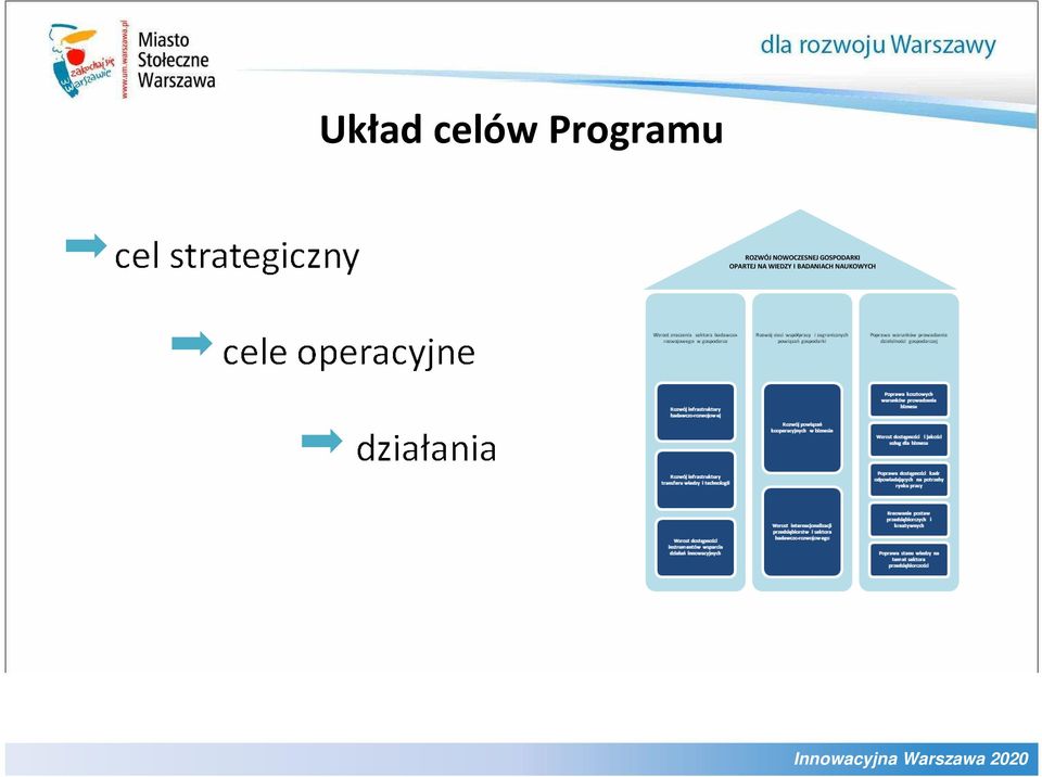 GOSPODARKI OPARTEJ NA