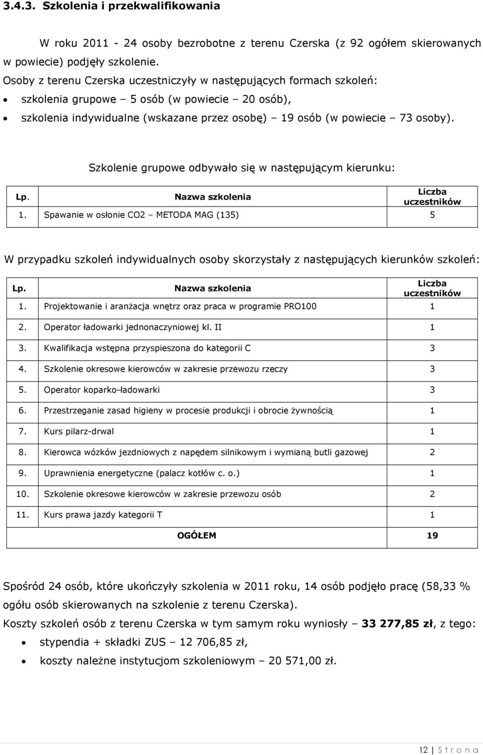 Szkolenie grupowe odbywało się w następującym kierunku: Nazwa szkolenia Liczba uczestników 1.