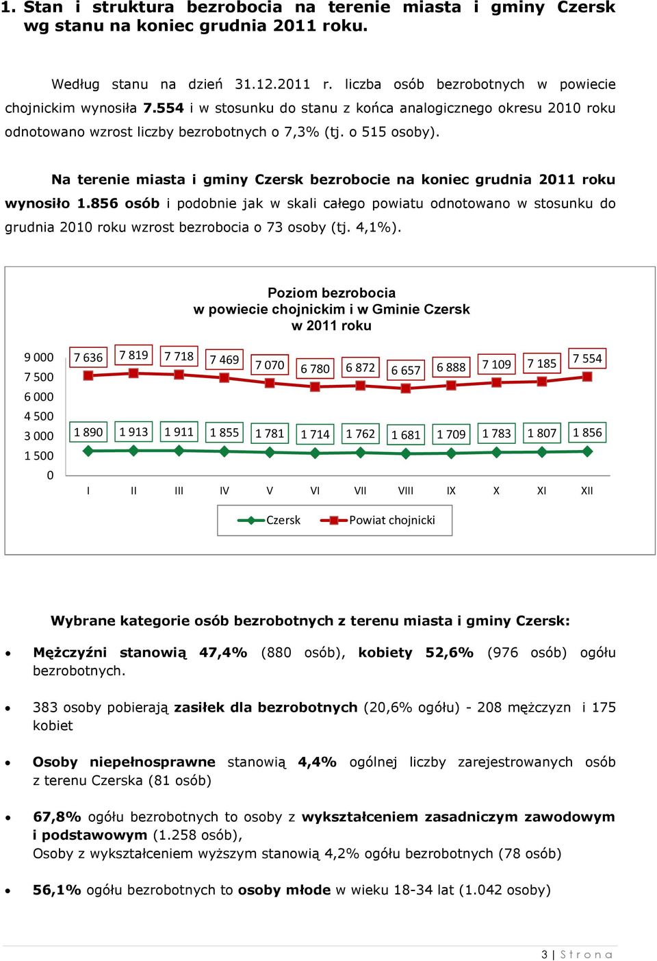 Na terenie miasta i gminy Czersk bezrobocie na koniec grudnia 2011 roku wynosiło 1.