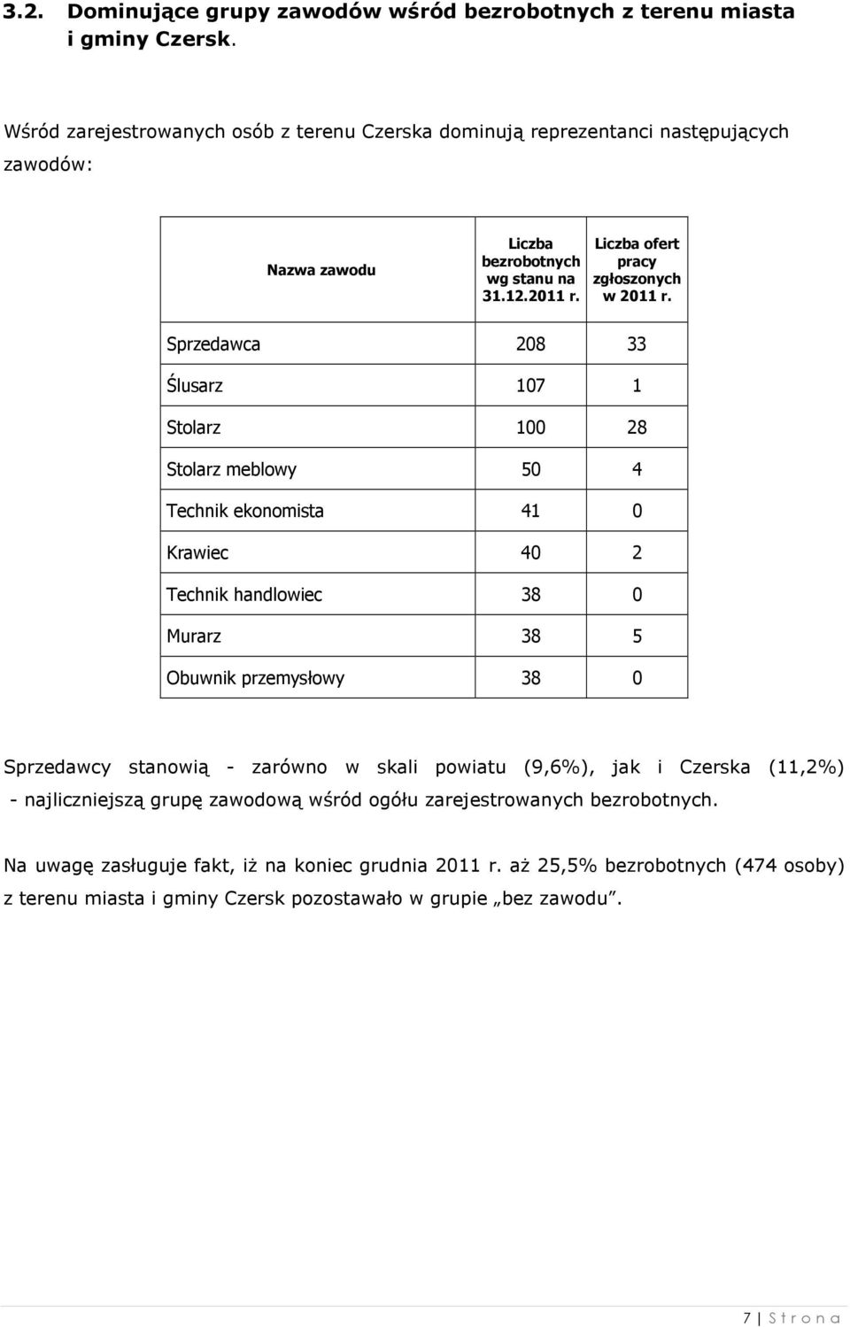 Liczba ofert pracy zgłoszonych w 2011 r.