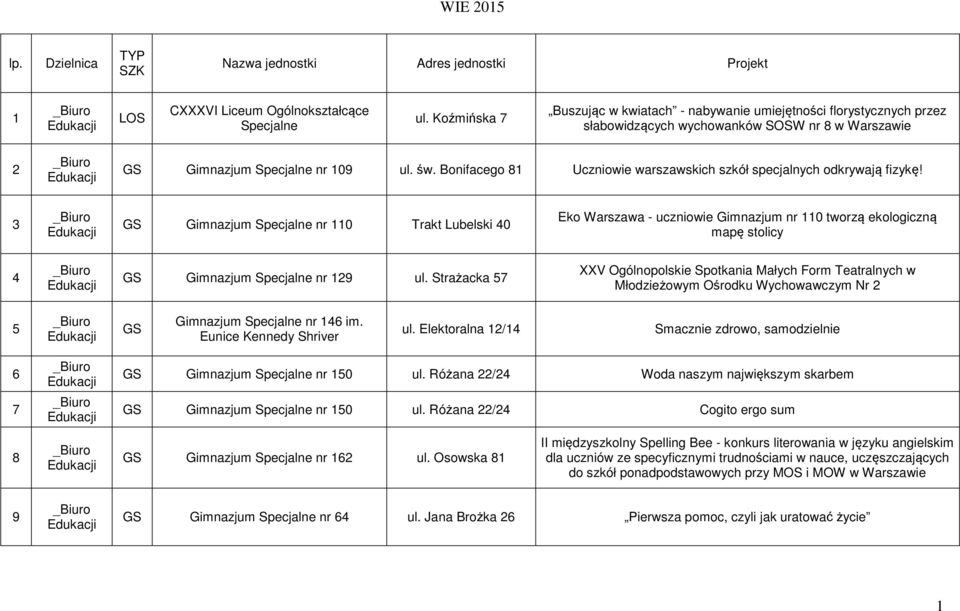 Bonifacego 81 Uczniowie warszawskich szkół specjalnych odkrywają fizykę!