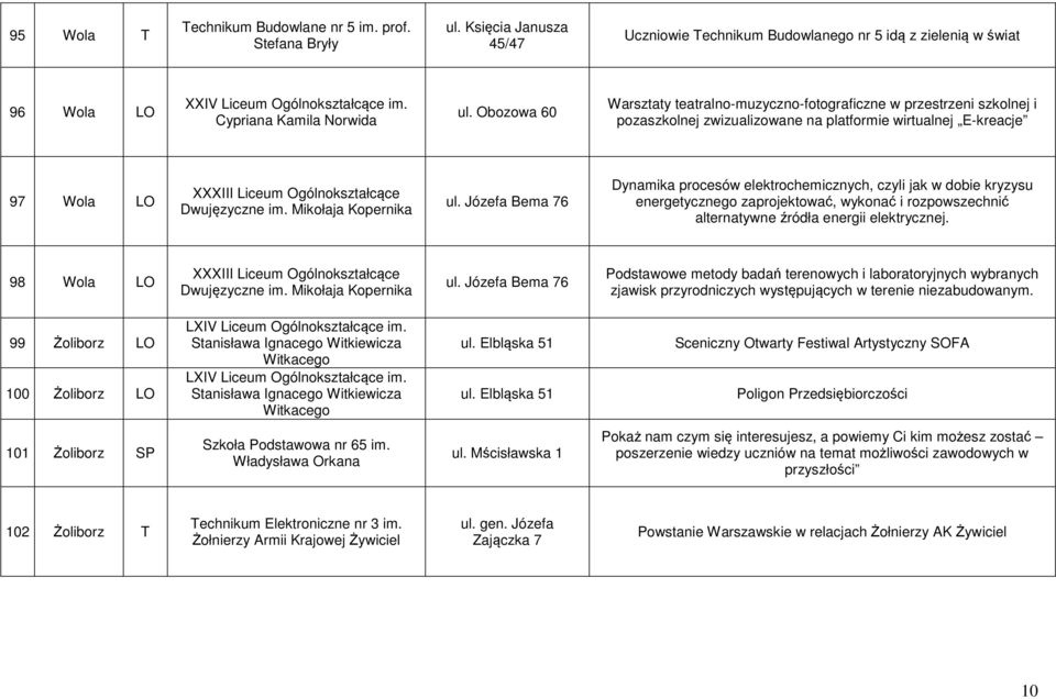 Obozowa 60 Warsztaty teatralno-muzyczno-fotograficzne w przestrzeni szkolnej i pozaszkolnej zwizualizowane na platformie wirtualnej E-kreacje 97 Wola LO XXXIII Liceum Ogólnokształcące Dwujęzyczne im.