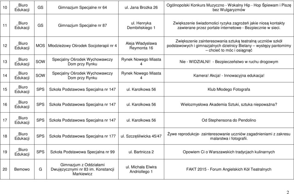 12 MOS Młodzieżowy Ośrodek Socjoterapii nr 4 Aleja Władysława Reymonta 16 Zwiększenie zainteresowania sztuką teatralną uczniów szkół podstawowych i gimnazjalnych dzielnicy Bielany występy pantomimy