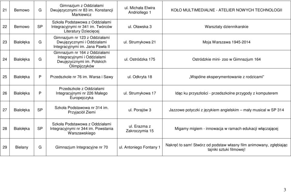 Twórców Literatury Dziecięcej Gimnazjum nr 123 z Oddziałami Dwujęzycznymi i Oddziałami Integracyjnymi im. Jana Pawła II Gimnazjum nr 164 z Oddziałami Integracyjnymi i Oddziałami Dwujęzycznymi im.