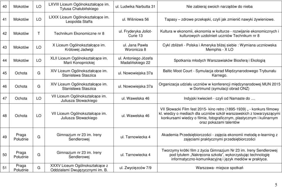 Fryderyka Joliot- Curie 13 Kultura w ekonomii, ekonomia w kulturze - rozwijanie ekonomicznych i kulturowych uzdolnień uczniów Technikum nr 8 43 Mokotów LO X Liceum Ogólnokształcące im.