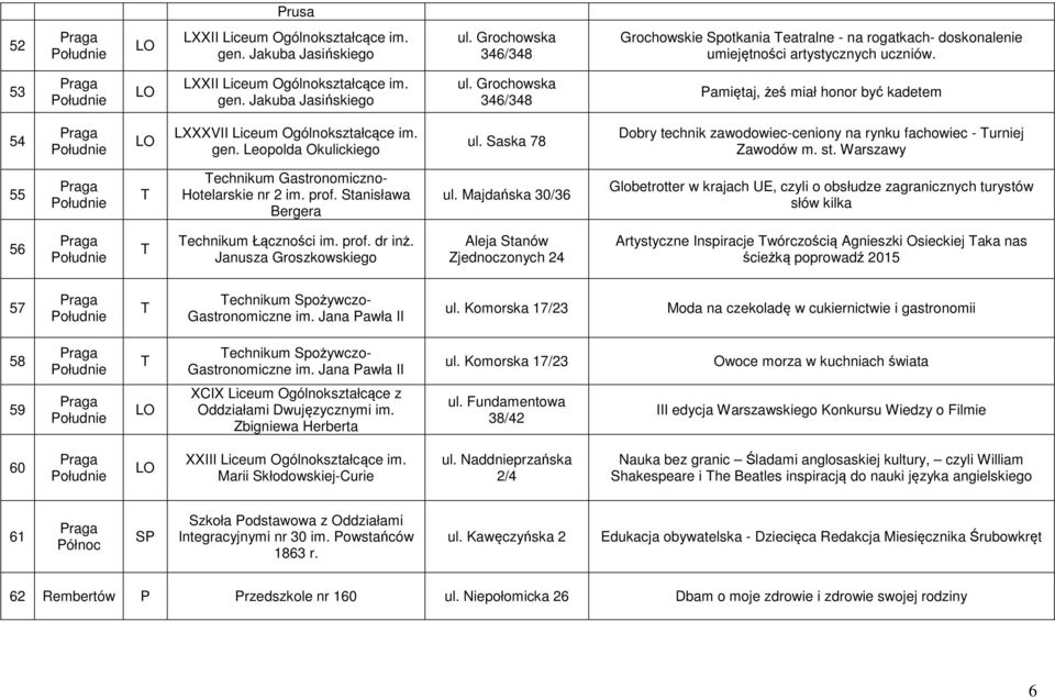 Saska 78 Dobry technik zawodowiec-ceniony na rynku fachowiec - Turniej Zawodów m. st. Warszawy 55 T Technikum Gastronomiczno- Hotelarskie nr 2 im. prof. Stanisława Bergera ul.