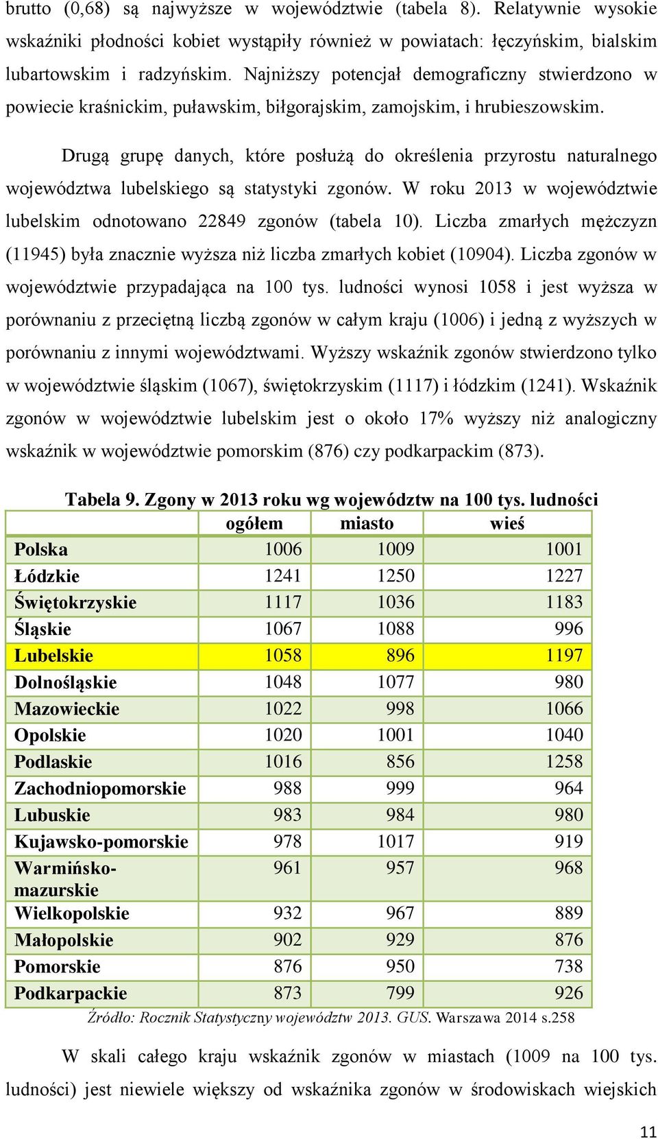 Drugą grupę danych, które posłużą do określenia przyrostu naturalnego województwa lubelskiego są statystyki zgonów. W roku 2013 w województwie lubelskim odnotowano 22849 zgonów (tabela 10).