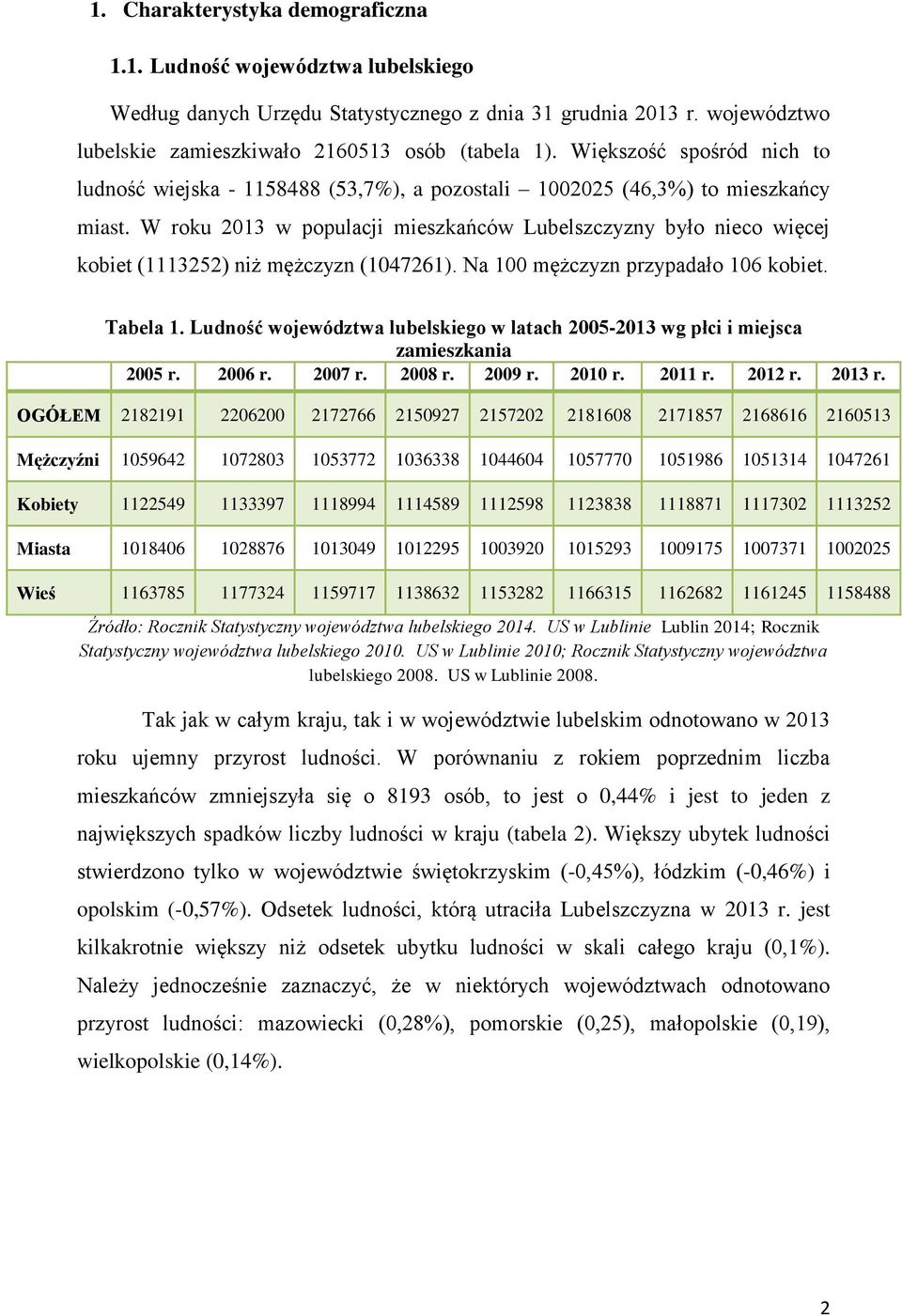 W roku 2013 w populacji mieszkańców Lubelszczyzny było nieco więcej kobiet (1113252) niż mężczyzn (1047261). Na 100 mężczyzn przypadało 106 kobiet. Tabela 1.