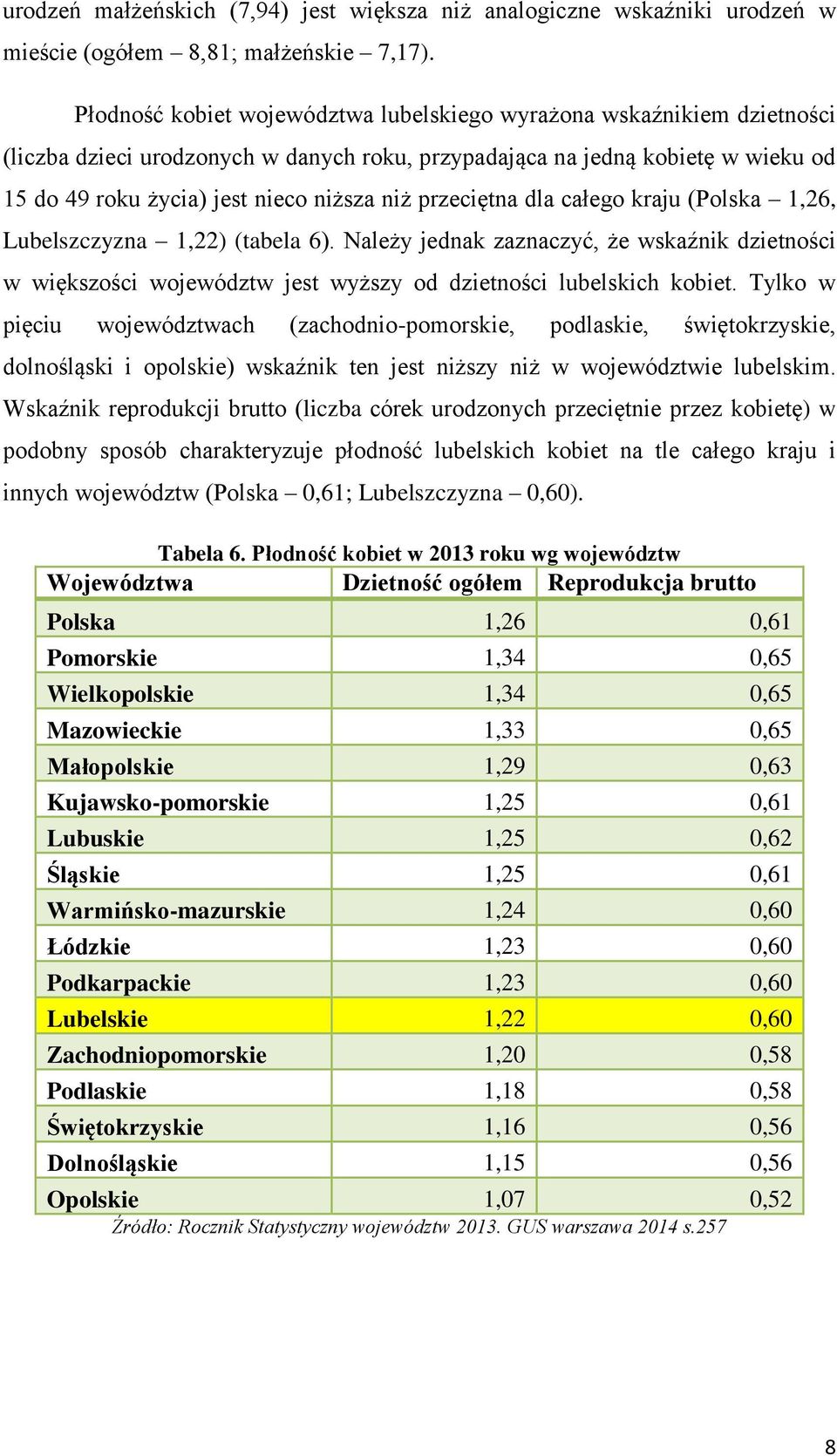 przeciętna dla całego kraju (Polska 1,26, Lubelszczyzna 1,22) (tabela 6). Należy jednak zaznaczyć, że wskaźnik dzietności w większości województw jest wyższy od dzietności lubelskich kobiet.