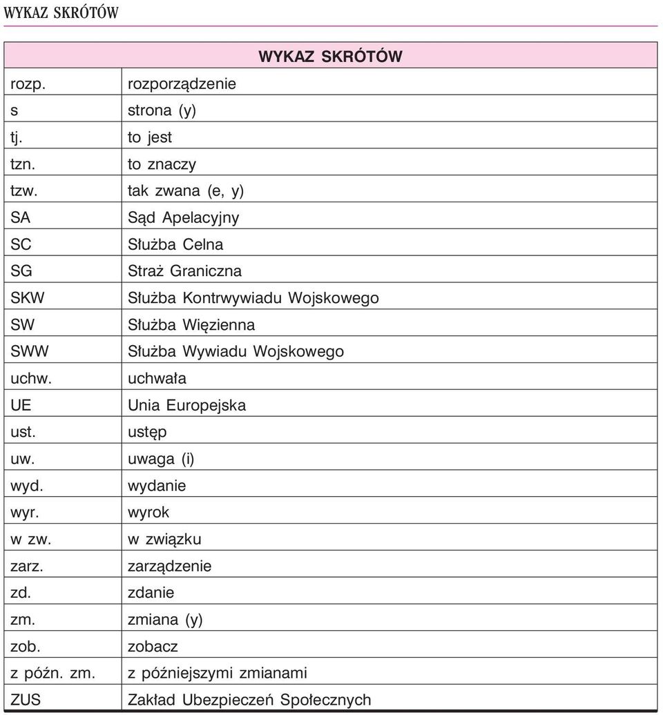 Wiêzienna SWW S³u ba Wywiadu Wojskowego uchw. uchwa³a UE Unia Europejska ust. ustêp uw. uwaga (i) wyd. wydanie wyr.