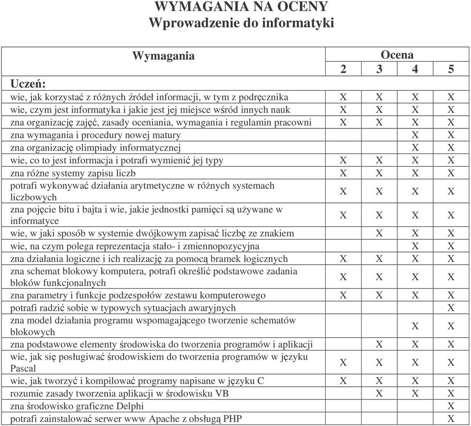 potrafi wykonywa działania arytmetyczne w rónych systemach liczbowych zna pojcie bitu i bajta i wie, jakie jednostki pamici s uywane w informatyce wie, w jaki sposób w systemie dwójkowym zapisa liczb