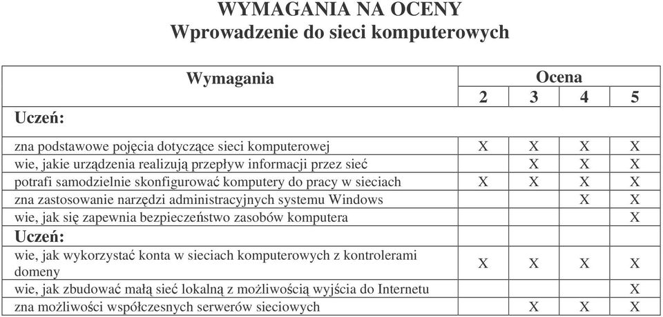 administracyjnych systemu Windows wie, jak si zapewnia bezpieczestwo zasobów komputera wie, jak wykorzysta konta w sieciach