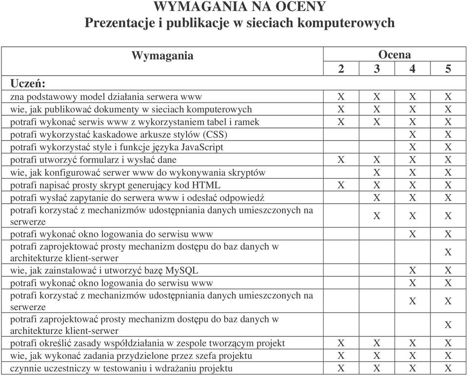 skryptów potrafi napisa prosty skrypt generujcy kod HTML potrafi wysła zapytanie do serwera www i odesła odpowied potrafi korzysta z mechanizmów udostpniania danych umieszczonych na serwerze potrafi