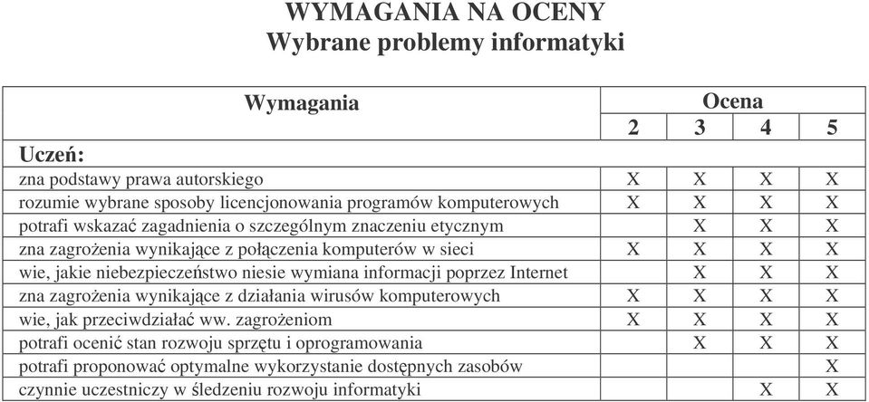 wymiana informacji poprzez Internet zna zagroenia wynikajce z działania wirusów komputerowych wie, jak przeciwdziała ww.