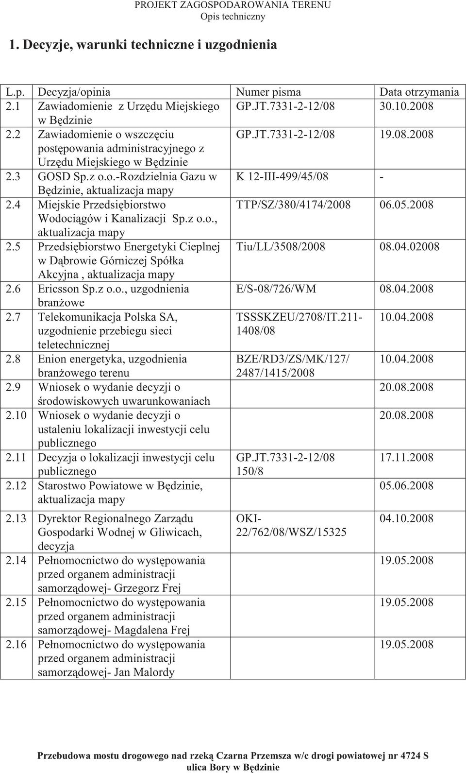 4 Miejskie Przedsi biorstwo TTP/SZ/380/4174/2008 06.05.2008 Wodoci gów i Kanalizacji Sp.z o.o., aktualizacja mapy 2.5 Przedsi biorstwo Energetyki Cieplnej Tiu/LL/3508/2008 08.04.