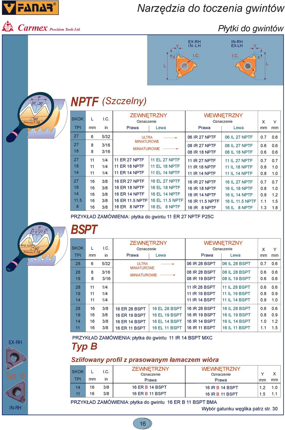 5 NPTF ER NPTF ZEWNĘTRZN E NPTF E 1 NPTF E 1 NPTF E NPTF E 1 NPTF E 1 NPTF E.