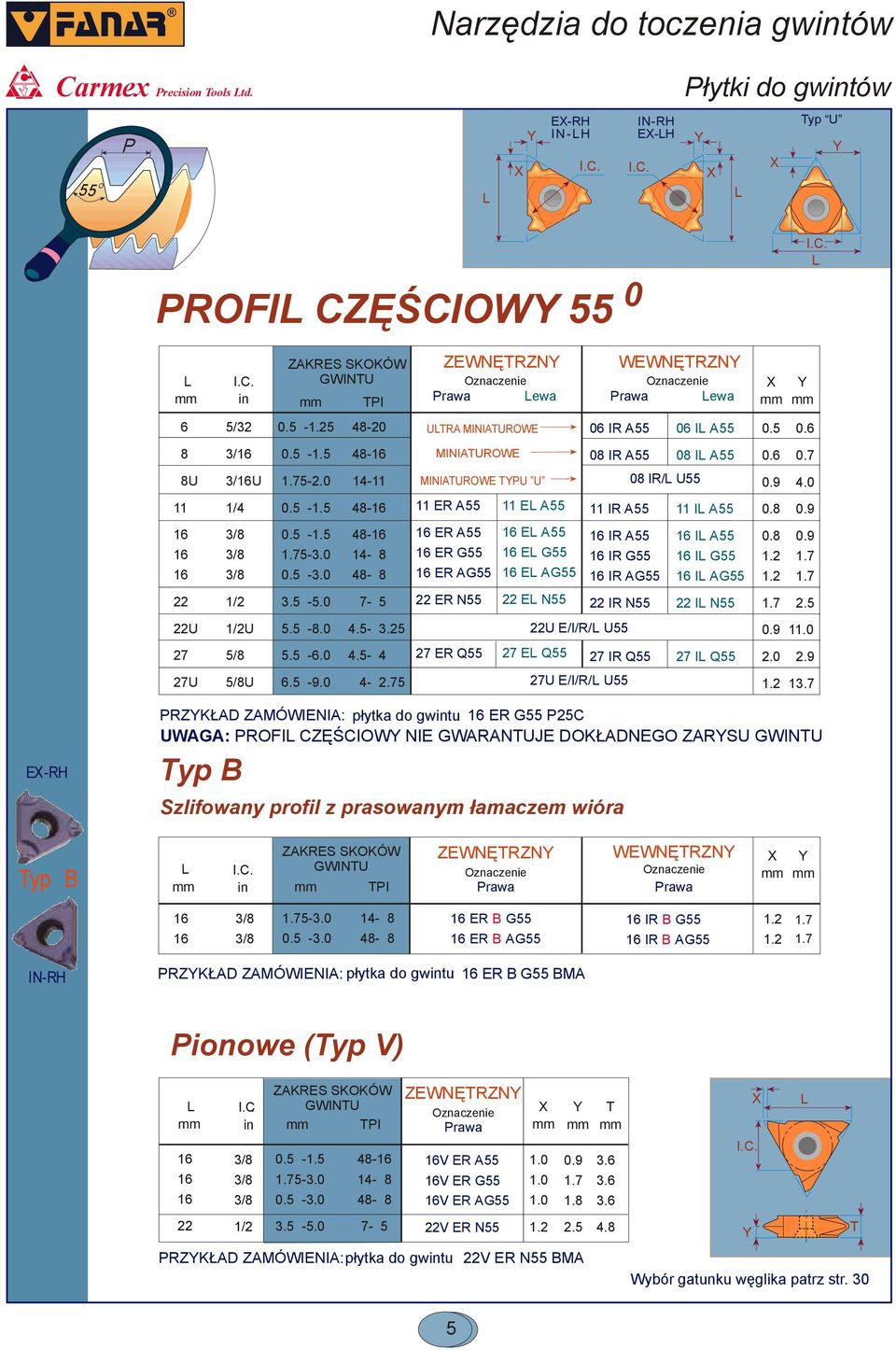 7 1.7 1/2.5-5.0 7-5 ER N55 E N55 IR N55 I N55 1.7 2.5 U 1/2U 5.5 -.0.5-. U E/I/R/ U55 1 5/ 5.5 -.0.5- ER Q55 E Q55 IR Q55 I Q55 2.0 2.9 U 5/U.5-9.0-2.75 U E/I/R/ U55 1.