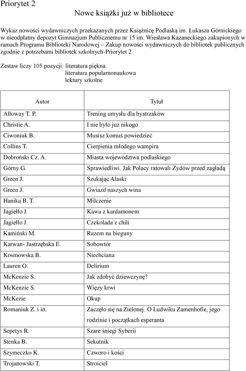 pozycji: literatura piękna literatura popularnonaukowa lektury szkolne Autor Alloway T. P. Christie A. Ciwoniuk B. Collins T. Dobroński Cz. A. Górny G. Green J. Green J. Hanika B. T. Jagiełło J.