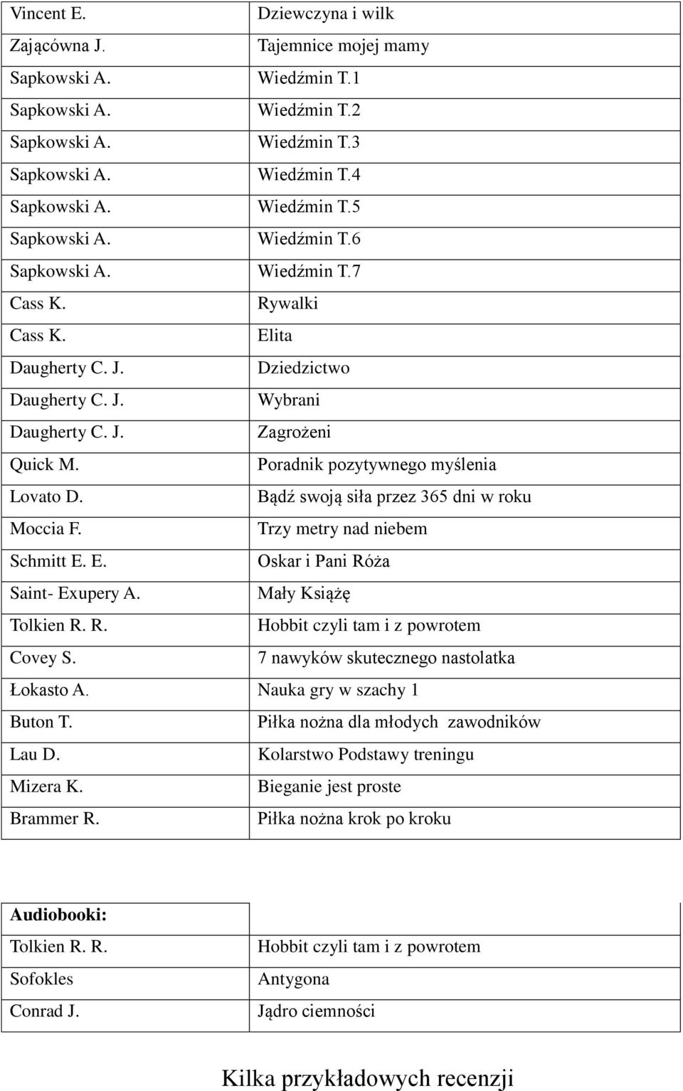 Bądź swoją siła przez 365 dni w roku Moccia F. Trzy metry nad niebem Schmitt E. E. Oskar i Pani Róża Saint- Exupery A. Mały Książę Tolkien R. R. Hobbit czyli tam i z powrotem Covey S.