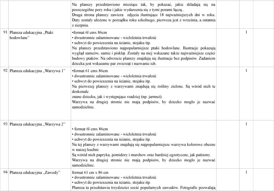 format 6l cmx 86cm Na planszy przedstawiono najpopularniejsze ptaki hodowlane. Ilustracje pokazują wygląd samców, samic i piskląt. Zostały na niej wskazane także najważniejsze części budowy ptaków.