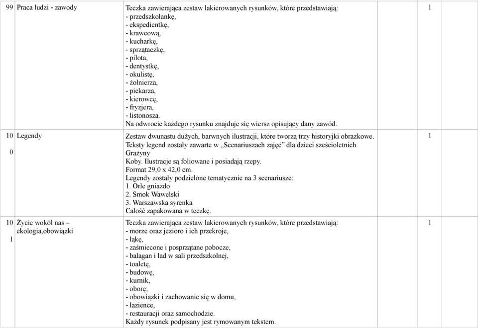 0 0 0 Legendy Życie wokół nas ekologia,obowiązki Zestaw dwunastu dużych, barwnych ilustracji, które tworzą trzy historyjki obrazkowe.