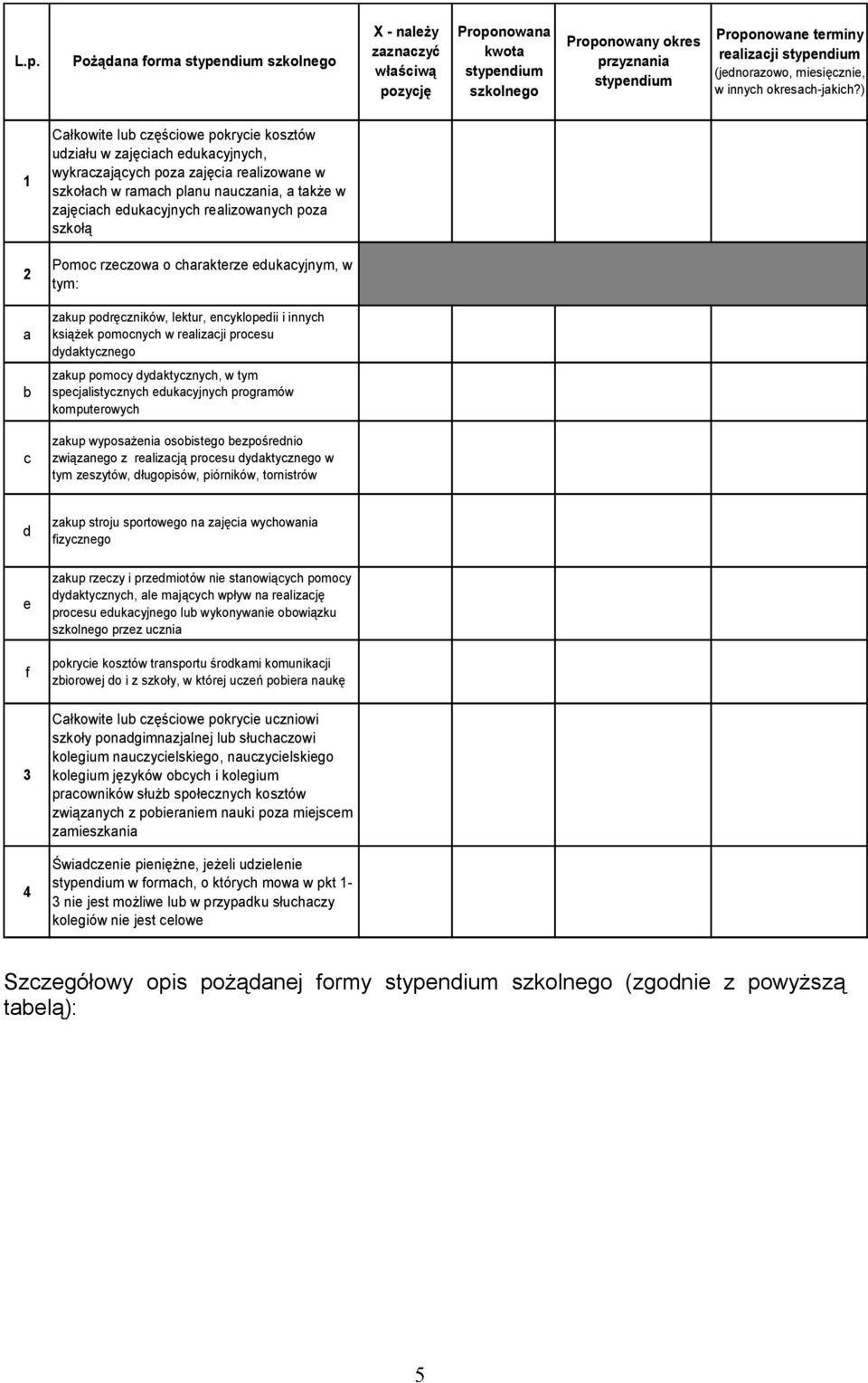 ) 1 Całkowite lub częściowe pokrycie kosztów udziału w zajęciach edukacyjnych, wykraczających poza zajęcia realizowane w szkołach w ramach planu nauczania, a także w zajęciach edukacyjnych