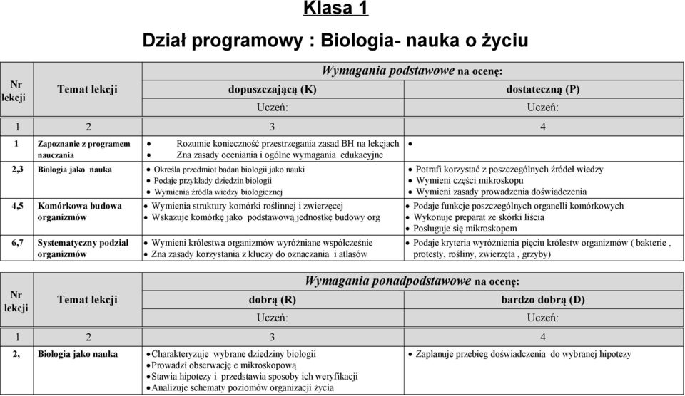 4,5 Komórkowa budowa organizmów 6,7 Systematyczny podział organizmów Wymienia struktury komórki roślinnej i zwierzęcej Wskazuje komórkę jako podstawową jednostkę budowy org Wymieni królestwa