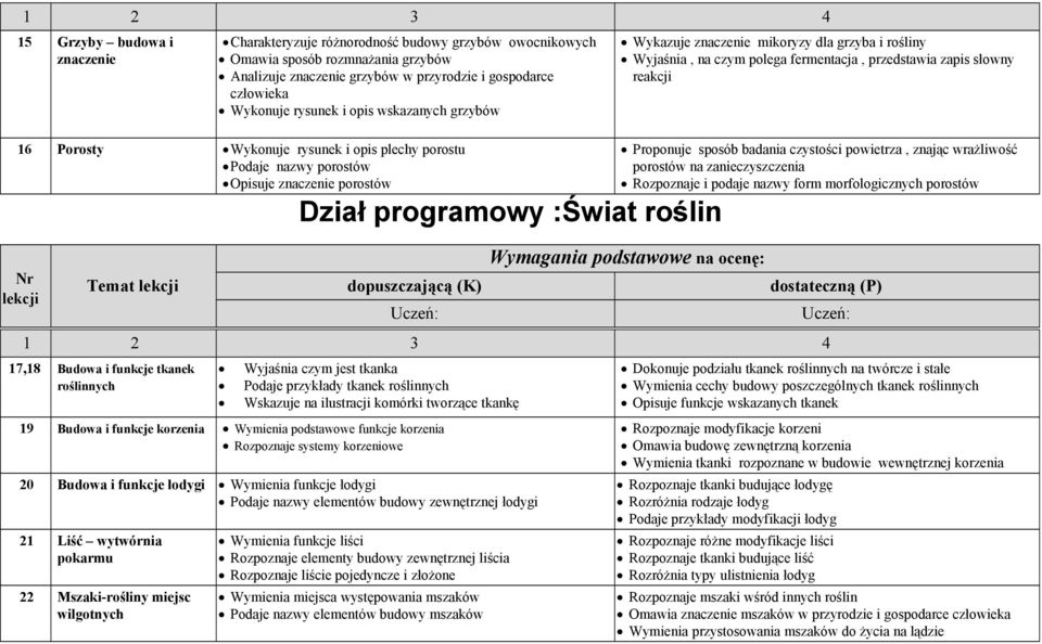 mikoryzy dla grzyba i rośliny Wyjaśnia, na czym polega fermentacja, przedstawia zapis słowny reakcji Proponuje sposób badania czystości powietrza, znając wrażliwość porostów na zanieczyszczenia