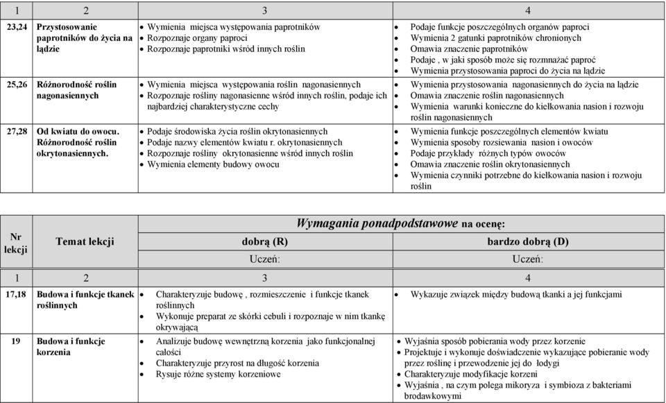 innych roślin, podaje ich najbardziej charakterystyczne cechy Podaje środowiska życia roślin okrytonasiennych Podaje nazwy elementów kwiatu r.