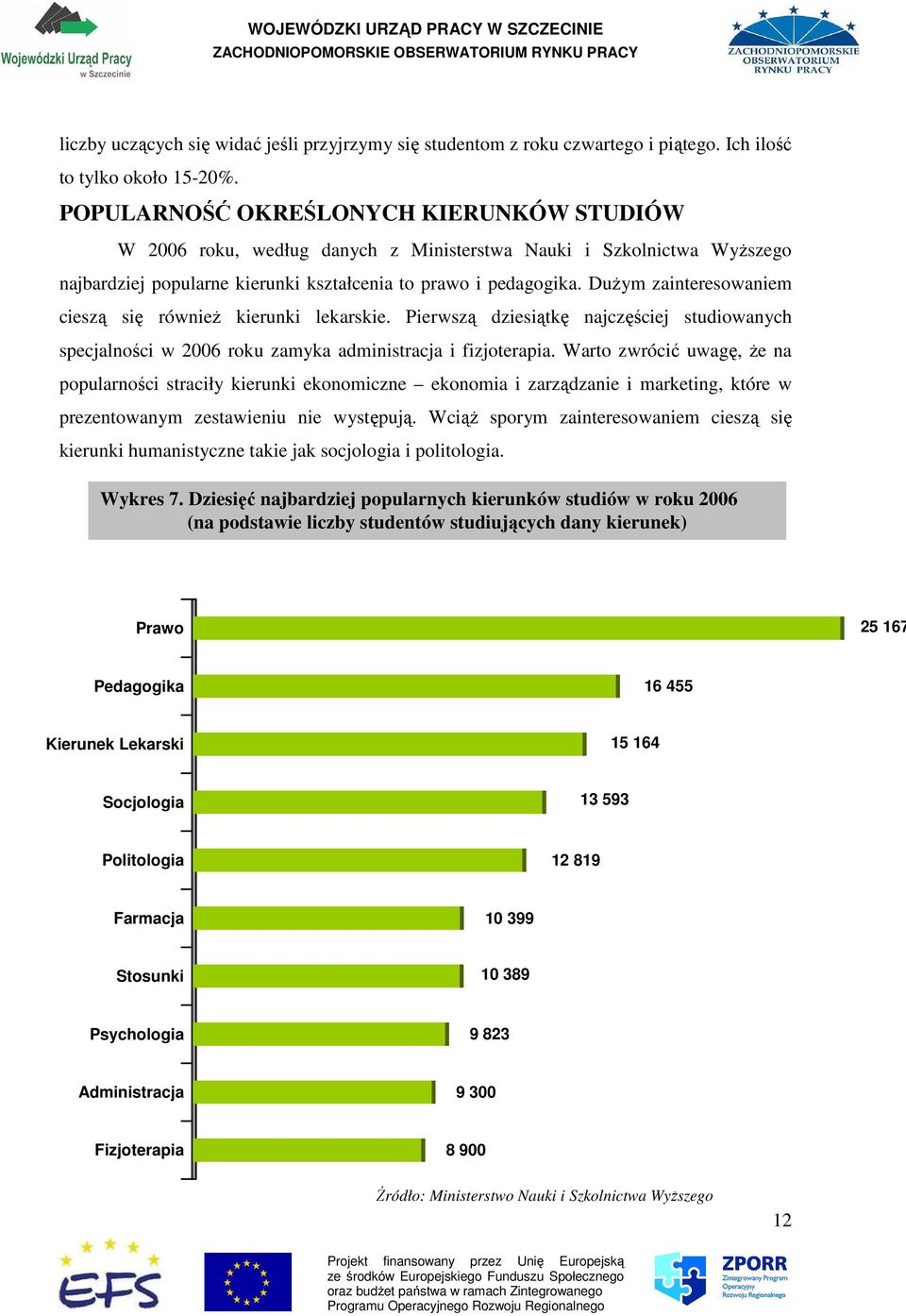 DuŜym zainteresowaniem cieszą się równieŝ kierunki lekarskie. Pierwszą dziesiątkę najczęściej studiowanych specjalności w 2006 roku zamyka administracja i fizjoterapia.