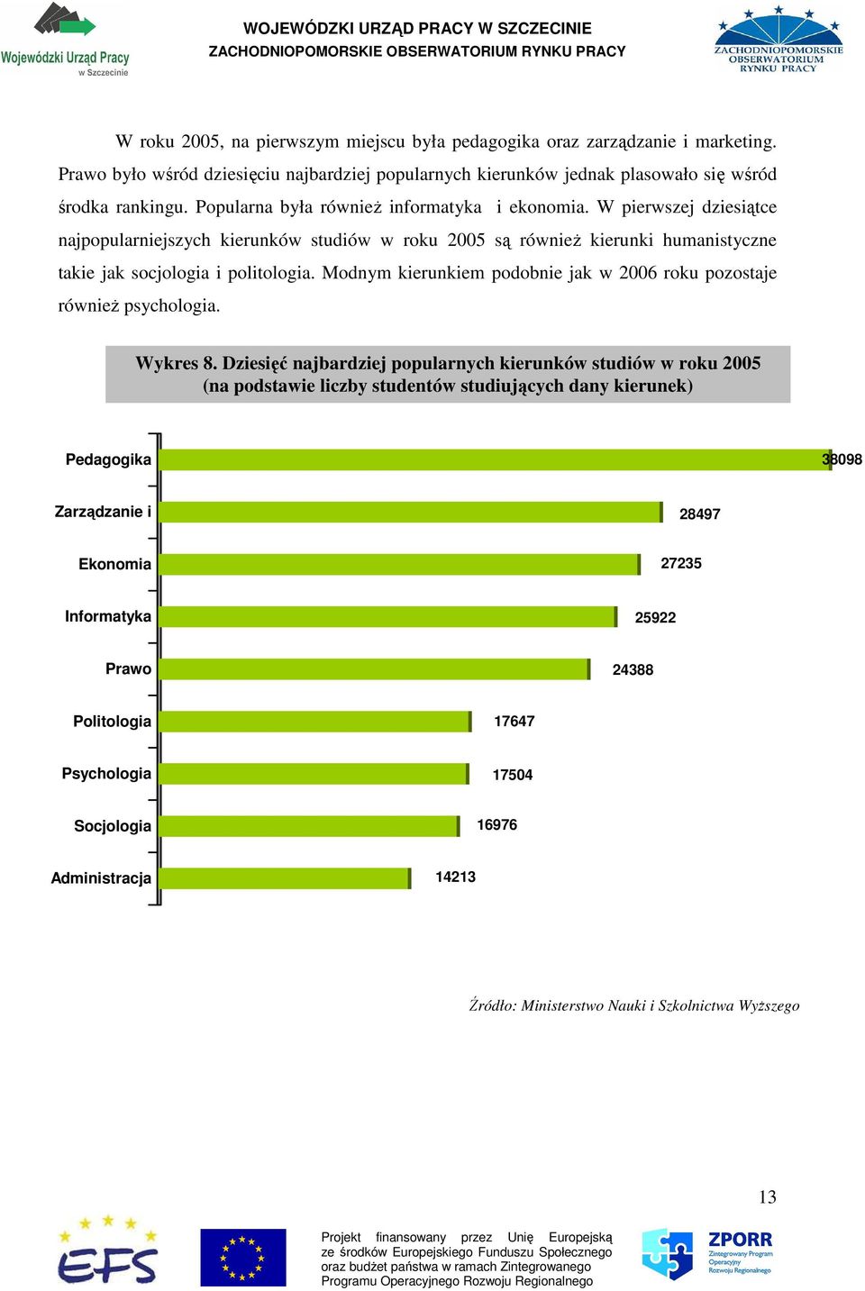 Modnym kierunkiem podobnie jak w 2006 roku pozostaje równieŝ psychologia. Wykres 8.