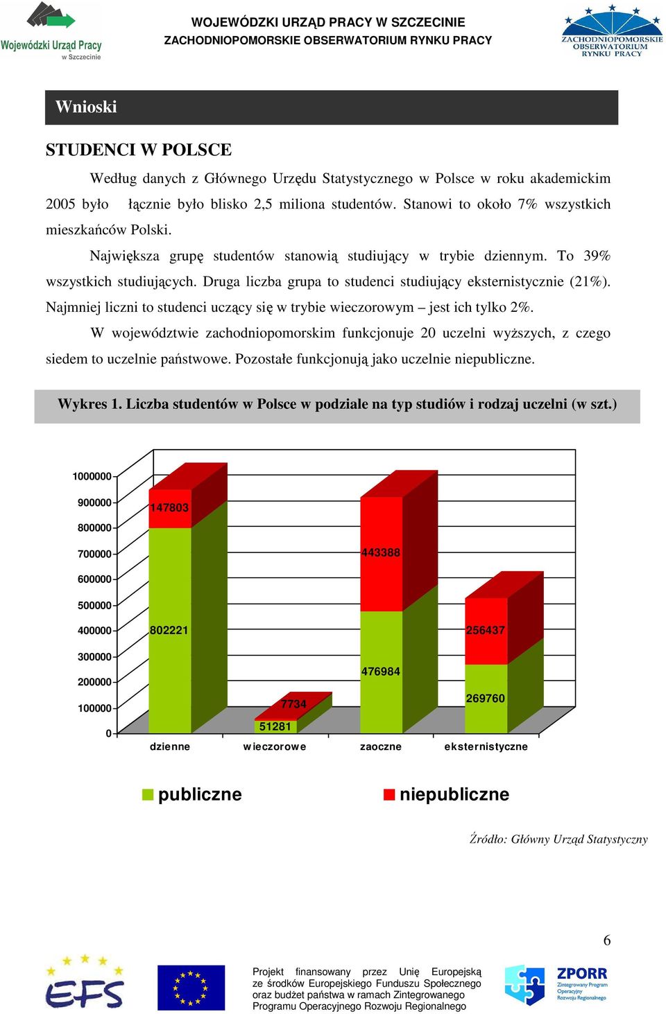 Druga liczba grupa to studenci studiujący eksternistycznie (21%). Najmniej liczni to studenci uczący się w trybie wieczorowym jest ich tylko 2%.