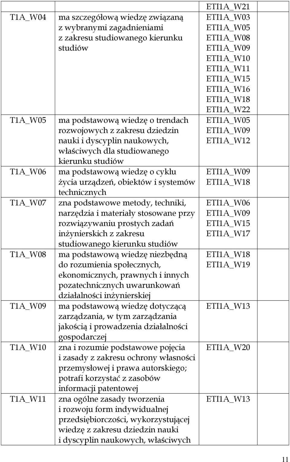 metody, techniki, narzędzia i materiały stosowane przy rozwiązywaniu prostych zadań inżynierskich z zakresu studiowanego kierunku studiów ma podstawową wiedzę niezbędną do rozumienia społecznych,