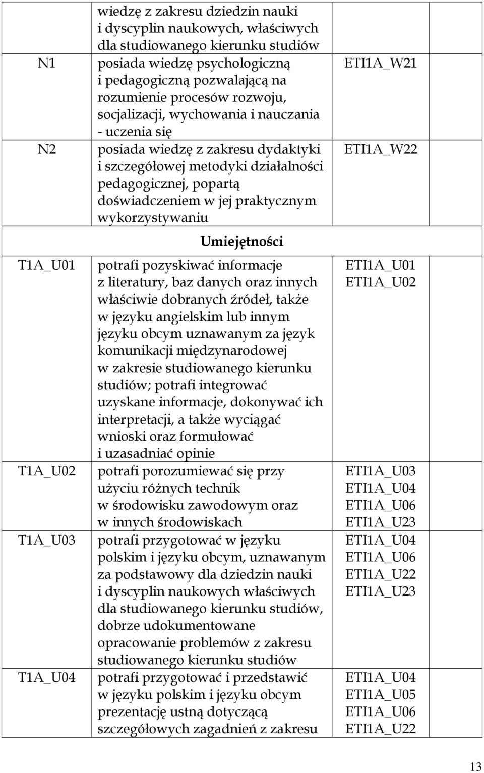 praktycznym wykorzystywaniu Umiejętności potrafi pozyskiwać informacje z literatury, baz danych oraz innych właściwie dobranych źródeł, także w języku angielskim lub innym języku obcym uznawanym za