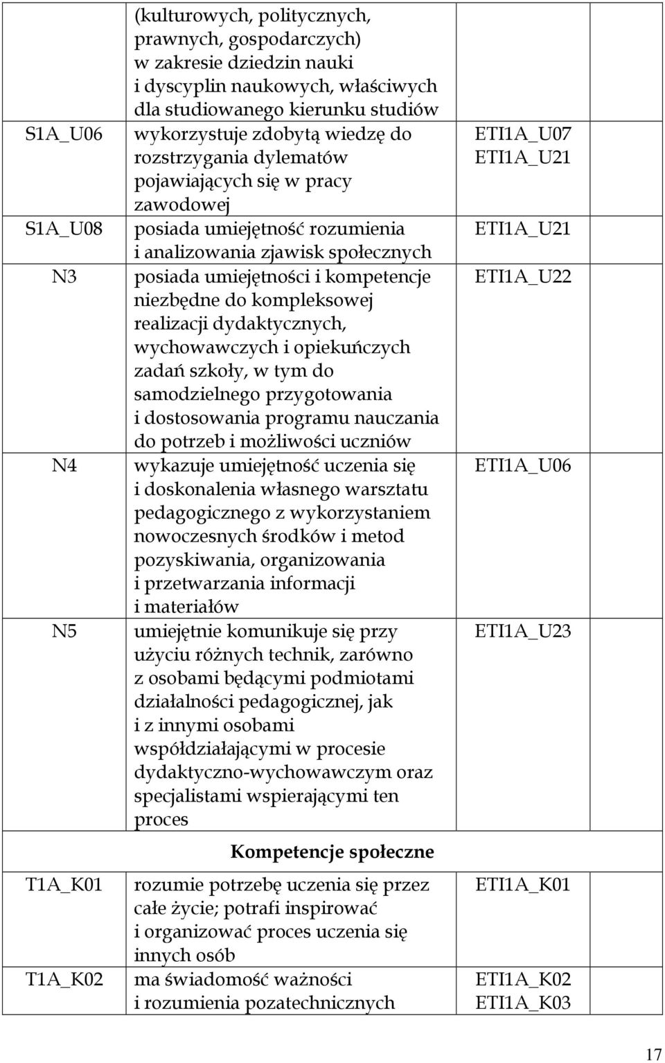 niezbędne do kompleksowej realizacji dydaktycznych, wychowawczych i opiekuńczych zadań szkoły, w tym do samodzielnego przygotowania i dostosowania programu nauczania do potrzeb i możliwości uczniów