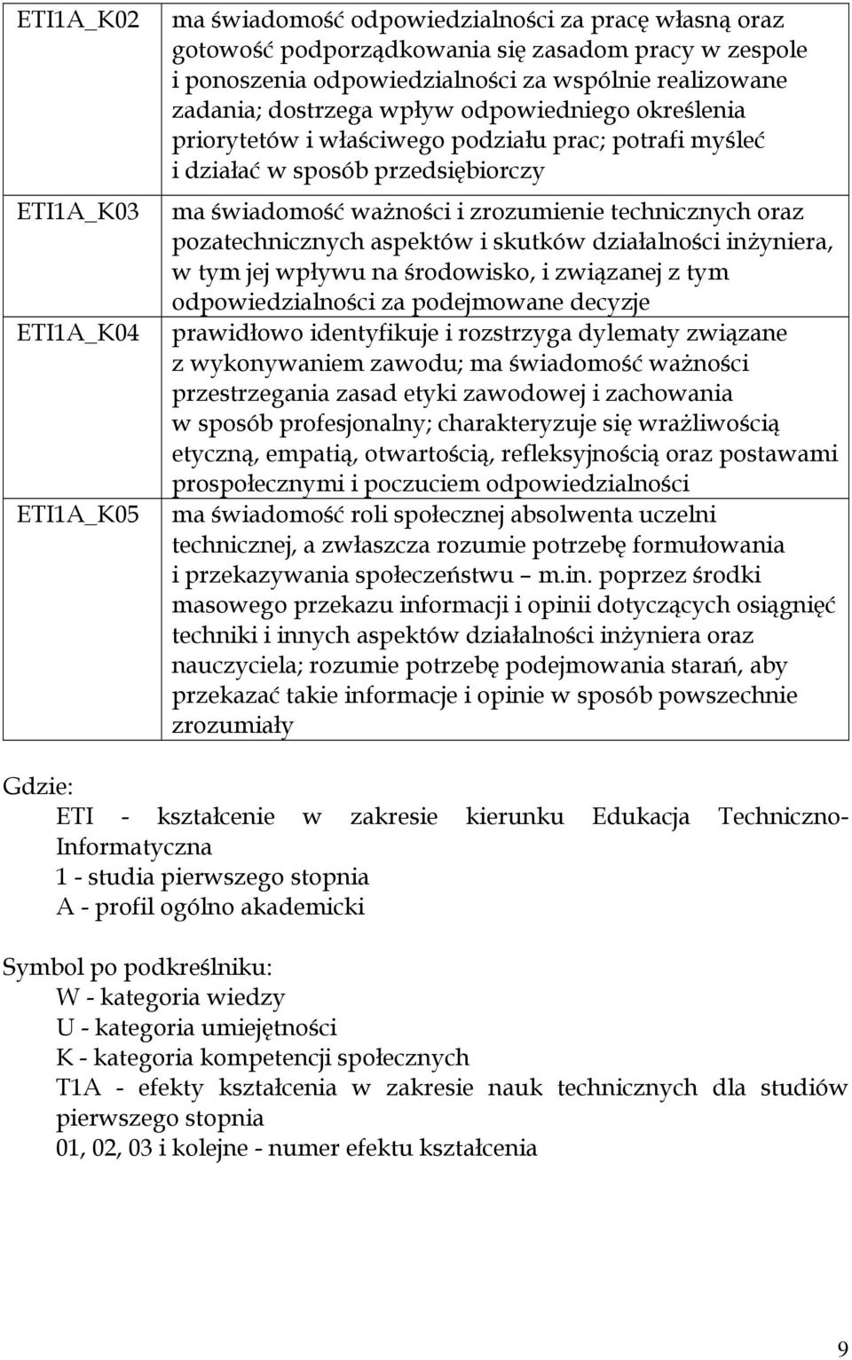 technicznych oraz pozatechnicznych aspektów i skutków działalności inżyniera, w tym jej wpływu na środowisko, i związanej z tym odpowiedzialności za podejmowane decyzje prawidłowo identyfikuje i